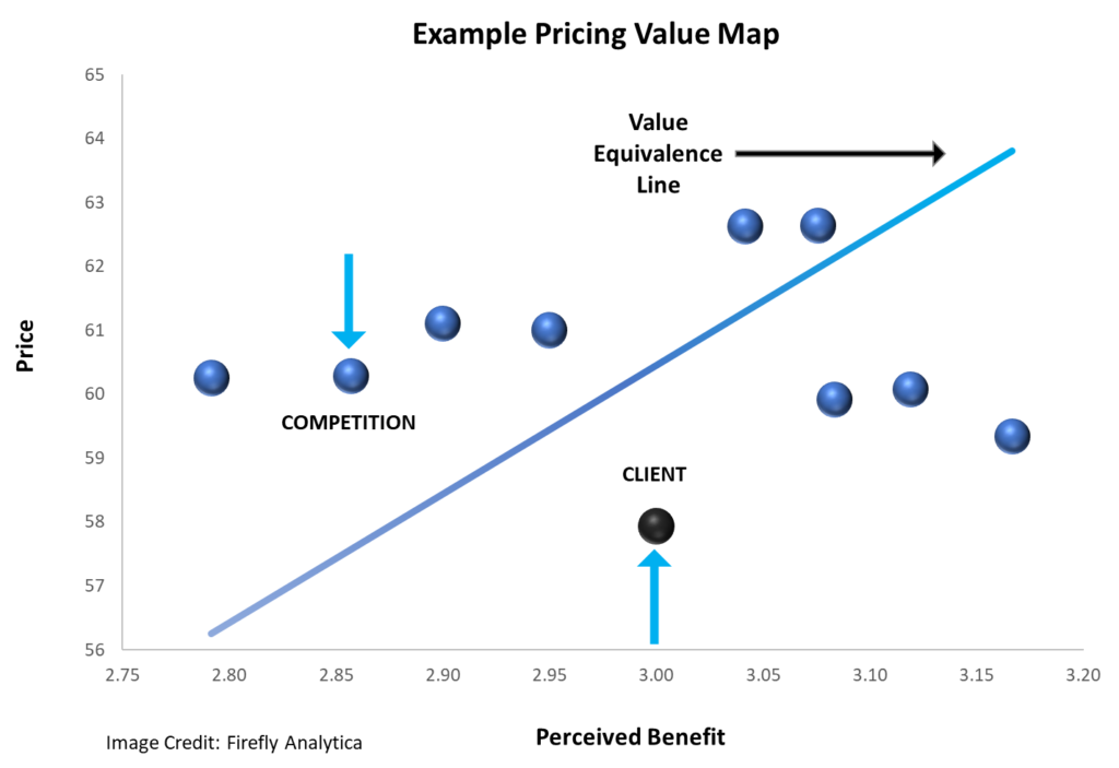 firefly-analytica-pricing-value-maps-a-value-based-approach-to